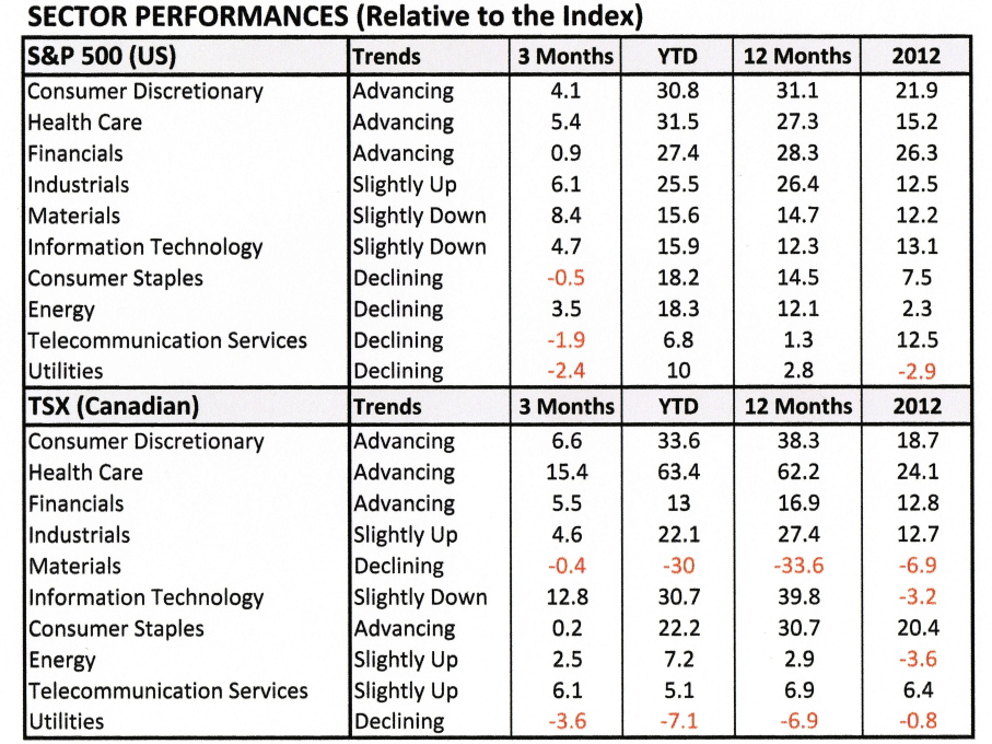 Table - Equity Sectors n  2013